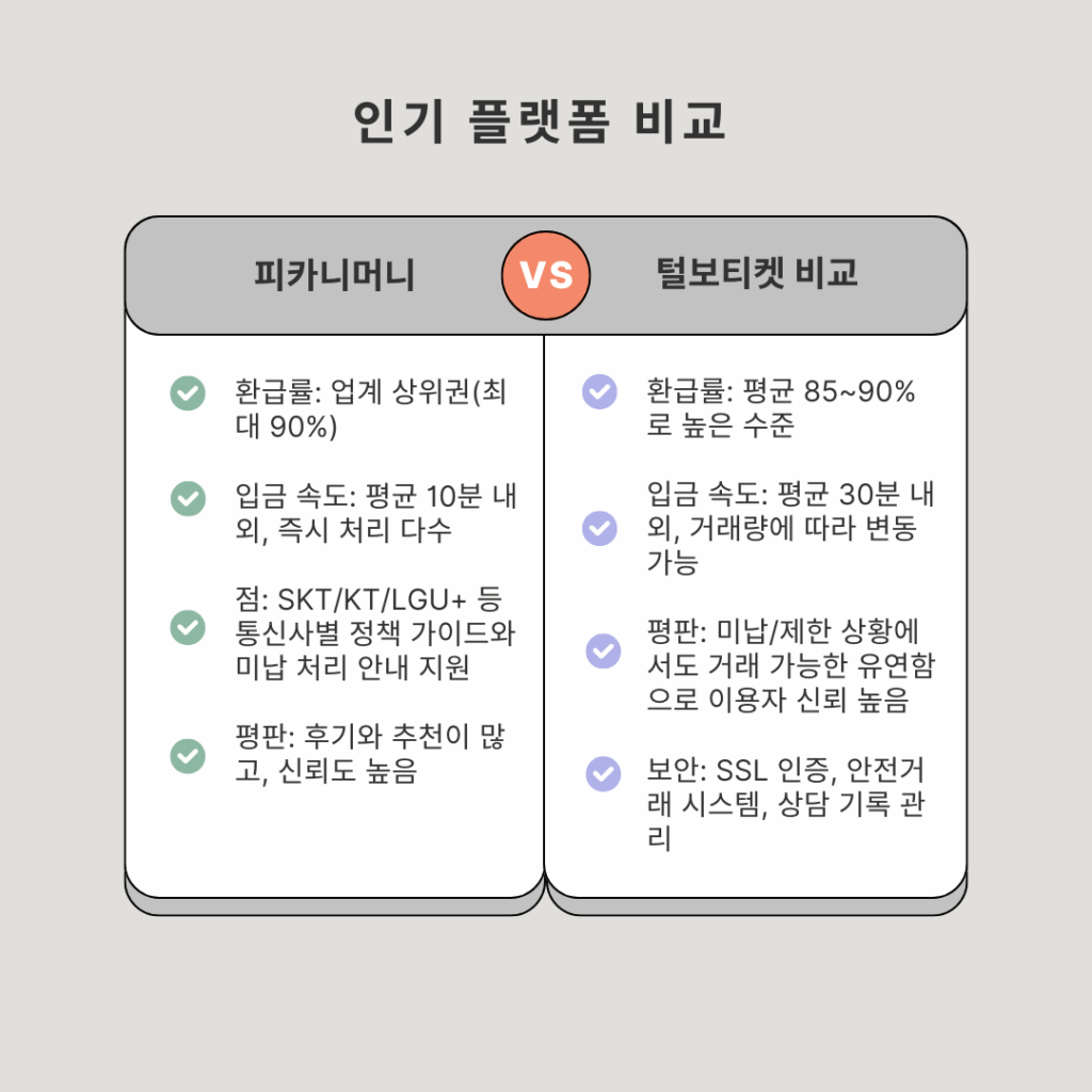 소액결제 현금화 하는법